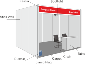Shell Scheme
